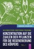 "Konzentration auf die  Zahlen der Pflanzen  für die Regenerierung  des Körpers" - TEIL 1